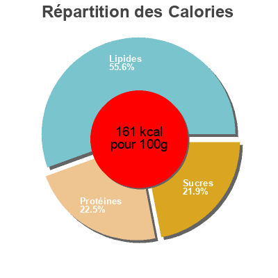 Répartition des calories par lipides, protéines et glucides pour le produit kachir volaille goût veau Wassila 400 g