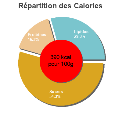 Répartition des calories par lipides, protéines et glucides pour le produit Flocons d'avoine 4 graines et raisins Bjorg 375 g