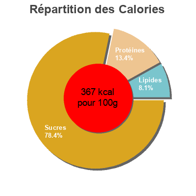 Répartition des calories par lipides, protéines et glucides pour le produit Farine de blé noir de Bretagne Reflets de France 1 kg