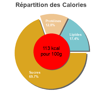 Répartition des calories par lipides, protéines et glucides pour le produit Soja chocolat Carrefour 400 g (4 x 100 g)