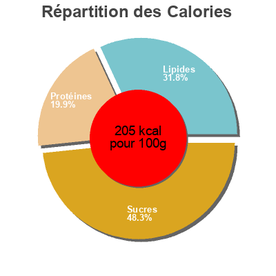 Répartition des calories par lipides, protéines et glucides pour le produit Pizza Crousti Moëlleuse Extrême Suprême Royale Marie Marie 