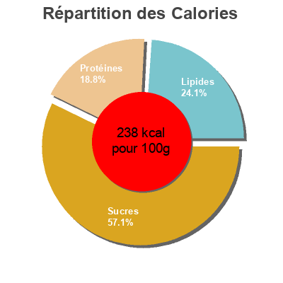 Répartition des calories par lipides, protéines et glucides pour le produit Ail semoule Belle France 65 g