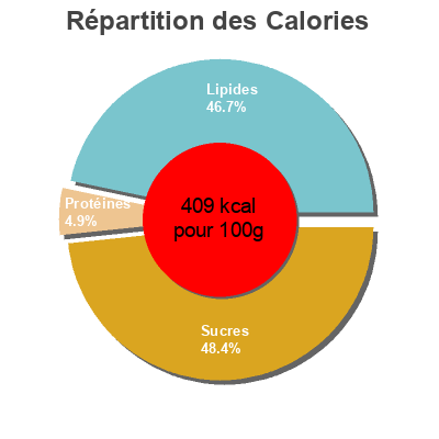 Répartition des calories par lipides, protéines et glucides pour le produit Quatre-Quarts aux Pépites de Pommes Ker Cadelac 200 g