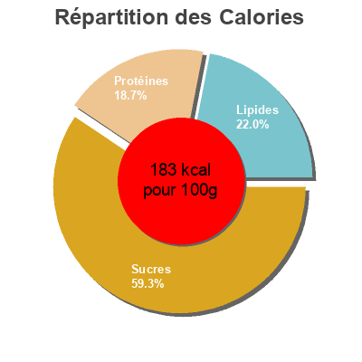 Répartition des calories par lipides, protéines et glucides pour le produit Gâteau au fromage blanc Légendes du Poitou 315 g