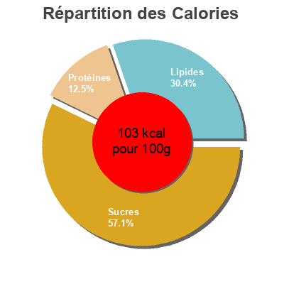 Répartition des calories par lipides, protéines et glucides pour le produit Yaourts aux fruits Mixés - Sans Morceaux Leader Price, Groupe Casino 2 kg (16 x 125 g)