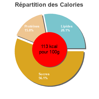 Répartition des calories par lipides, protéines et glucides pour le produit Yaourts brassés bio framboise Marie Morin 140 g