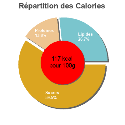 Répartition des calories par lipides, protéines et glucides pour le produit Yaourts brassés myrtille BIO Marie Morin 280 g