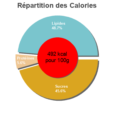 Répartition des calories par lipides, protéines et glucides pour le produit Croustillants Palets Bretons Chocolat Noir Ty-Gwenn 180 g