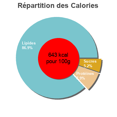 Répartition des calories par lipides, protéines et glucides pour le produit Dégustation Noir 100% Cacao Bonneterre 70 g