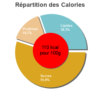Répartition des calories par lipides, protéines et glucides pour le produit Yaourt Brassé Myrtille au Lait Entier Kerguillet 250 g (2 * 125 g)