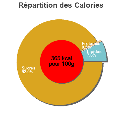 Répartition des calories par lipides, protéines et glucides pour le produit Tetes brulees sac a poto  