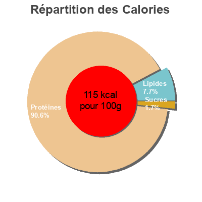 Répartition des calories par lipides, protéines et glucides pour le produit Thon albacore pêché à l'hameçon CAPITAINE Nat 80 g