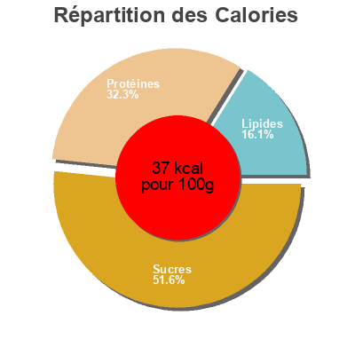 Répartition des calories par lipides, protéines et glucides pour le produit Cuori di carciofo A spicchi Carrefour 400 g