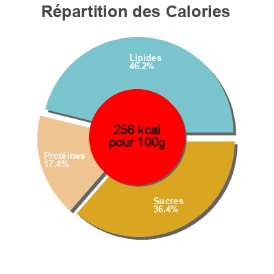 Répartition des calories par lipides, protéines et glucides pour le produit Pizza Especial Carrefour 330 g