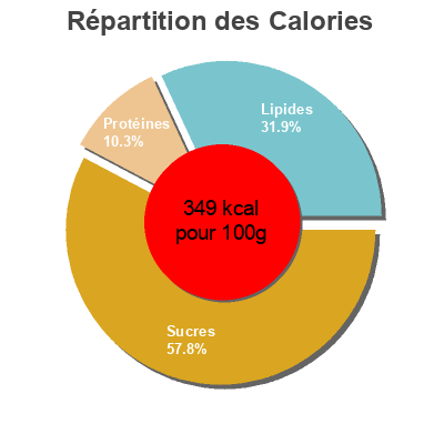 Répartition des calories par lipides, protéines et glucides pour le produit Brioche tranchée pur beurre Carrefour Bio, Carrefour 400 g e