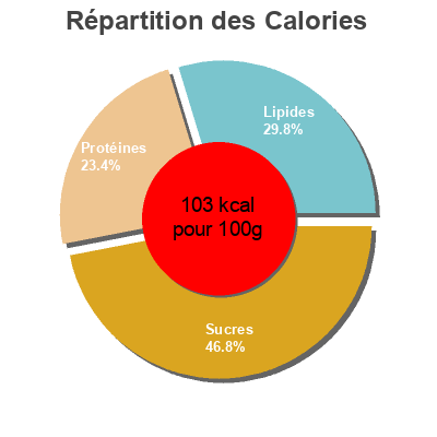 Répartition des calories par lipides, protéines et glucides pour le produit Chili sin carne Carrefour Veggie 