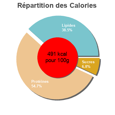 Répartition des calories par lipides, protéines et glucides pour le produit Épaule ciite Simpl, Produit Blanc, Carrefour 360g