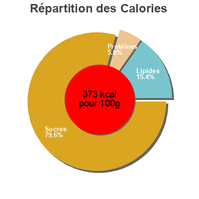 Répartition des calories par lipides, protéines et glucides pour le produit Barres Pomme aux 5 céréales Grainéa,  Marque Repère 