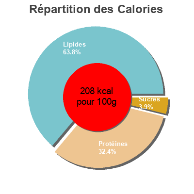 Répartition des calories par lipides, protéines et glucides pour le produit Emietté de thon à la tomate La belle-iloise 160 g