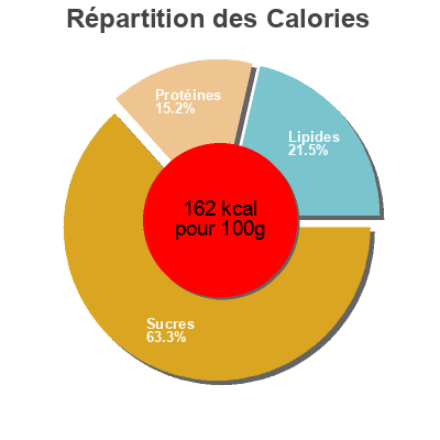 Répartition des calories par lipides, protéines et glucides pour le produit 6 galettes moelleuses Dessaint Traiteur 