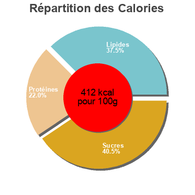 Répartition des calories par lipides, protéines et glucides pour le produit Barres Veganut  125 g