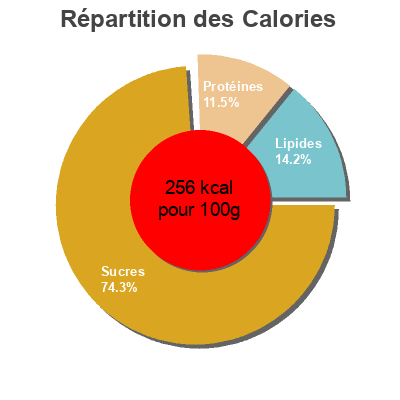 Répartition des calories par lipides, protéines et glucides pour le produit 6 Crêpe CRÊPERIE LEGUEN 360g