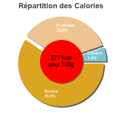 Répartition des calories par lipides, protéines et glucides pour le produit Bouillon de Légumes Naturel Ariaké 52 g (5 sachets)