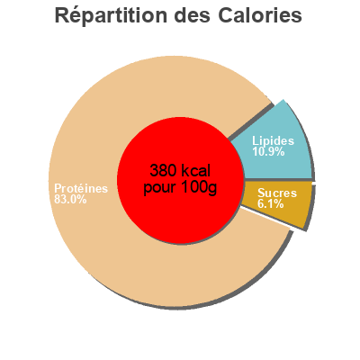 Répartition des calories par lipides, protéines et glucides pour le produit Nhco Whey Ic80 Pro Vanille 750G NHCO 750 g