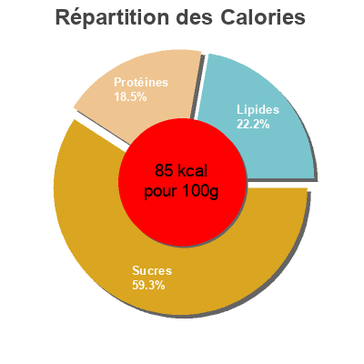Répartition des calories par lipides, protéines et glucides pour le produit Chili sin carne vegan  