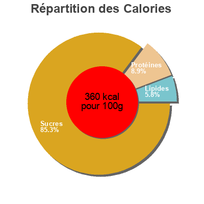 Répartition des calories par lipides, protéines et glucides pour le produit CRRAW'DEJ FRUITS SECS Biscru 