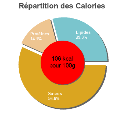 Répartition des calories par lipides, protéines et glucides pour le produit Brassé bio mûre sauvage Normandoise 125 gr