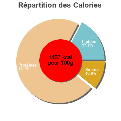 Répartition des calories par lipides, protéines et glucides pour le produit Spiruline des Pyrénées  