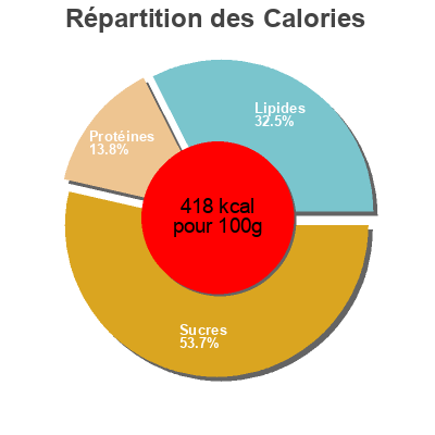 Répartition des calories par lipides, protéines et glucides pour le produit Original Bemmchen herzhafte Vollkorn-Brotchips Dr. Quendt 125 g