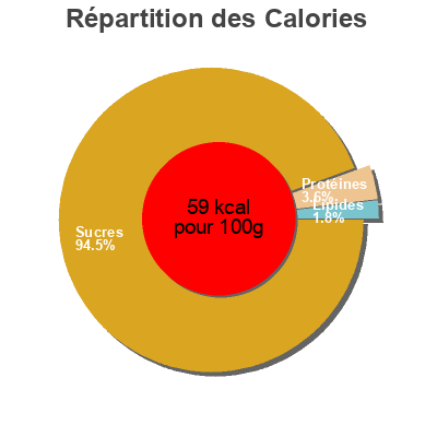 Répartition des calories par lipides, protéines et glucides pour le produit Kinder Spaß Bebivita 