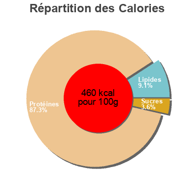 Répartition des calories par lipides, protéines et glucides pour le produit Maxi  