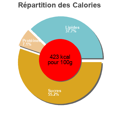 Répartition des calories par lipides, protéines et glucides pour le produit Bio Riegel frucht bar 