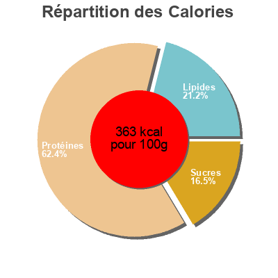 Répartition des calories par lipides, protéines et glucides pour le produit Protein farine d'arachide Bio Planète 250g