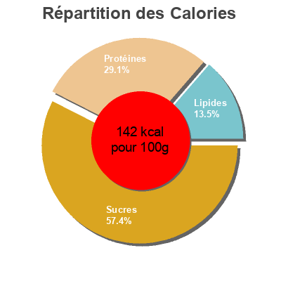 Répartition des calories par lipides, protéines et glucides pour le produit low fat prawn & rocket The co-operative 166g