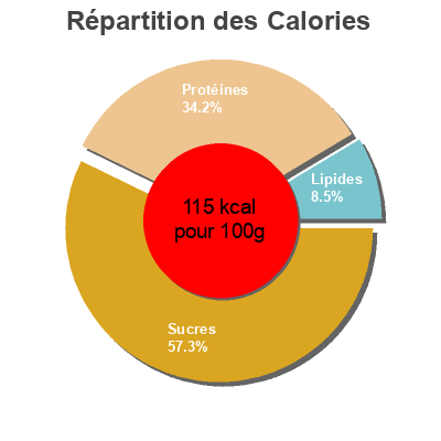 Répartition des calories par lipides, protéines et glucides pour le produit Chicken ramen Tokyo Kitchen 1.1kg