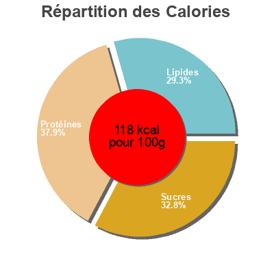 Répartition des calories par lipides, protéines et glucides pour le produit Miso Clearspring 