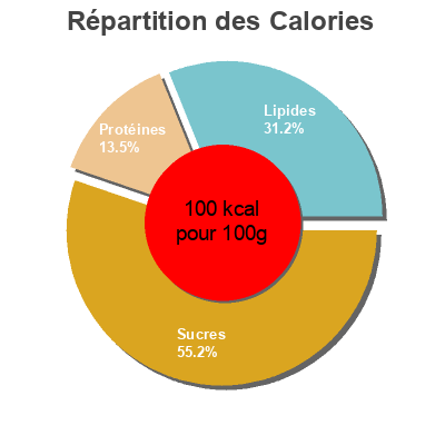 Répartition des calories par lipides, protéines et glucides pour le produit Cereals 4 x (500g) Danone, Activia 480 g