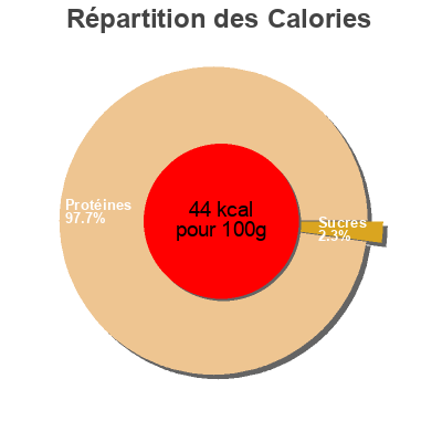 Répartition des calories par lipides, protéines et glucides pour le produit Gold Collagen Minerva Research Labs 