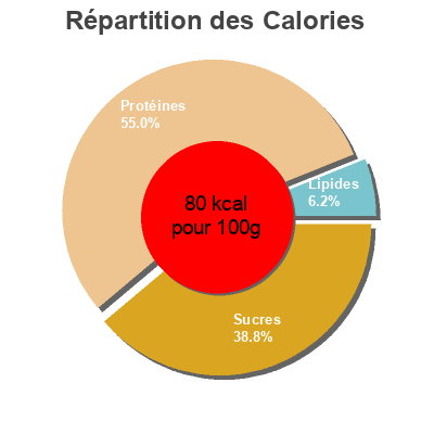 Répartition des calories par lipides, protéines et glucides pour le produit Oxo Bouillon Continental Foods 240 ml e