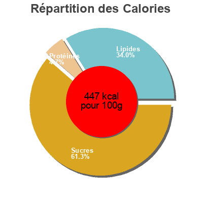 Répartition des calories par lipides, protéines et glucides pour le produit Destrooper Dentelles Aux Noix De Cajou 75G Jules destrooper 75g