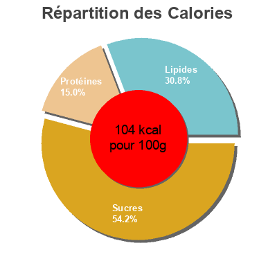 Répartition des calories par lipides, protéines et glucides pour le produit Joghurt, Himbeere / Müsli Pur Natur 160 g