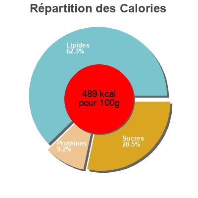 Répartition des calories par lipides, protéines et glucides pour le produit Baies de goji et choco cru  