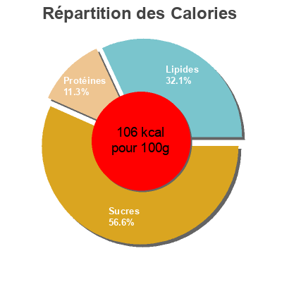 Répartition des calories par lipides, protéines et glucides pour le produit Couscous aux légumes frais Boubasud 1370gram (bereid)