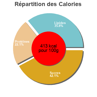 Répartition des calories par lipides, protéines et glucides pour le produit Snack vegetal garbanzos crujientes nuts original 