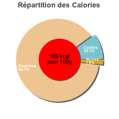 Répartition des calories par lipides, protéines et glucides pour le produit Bistronne Kycklinginnerfilé BistronneNetto Marknad Sverige 1000 g