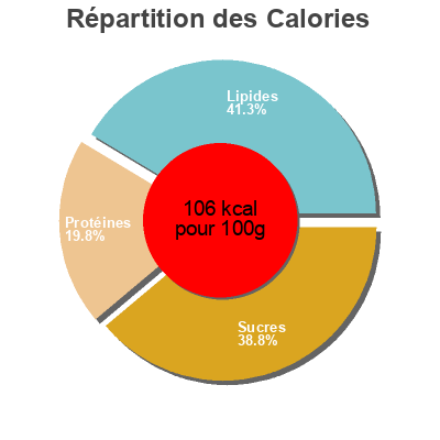 Répartition des calories par lipides, protéines et glucides pour le produit Fasole cu costiță afumată Mandy Foods 300 g